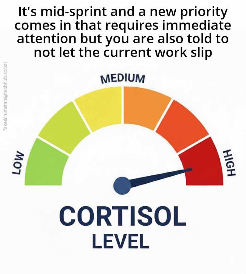 The Point Of Agile Is To Murder People With Stress...
