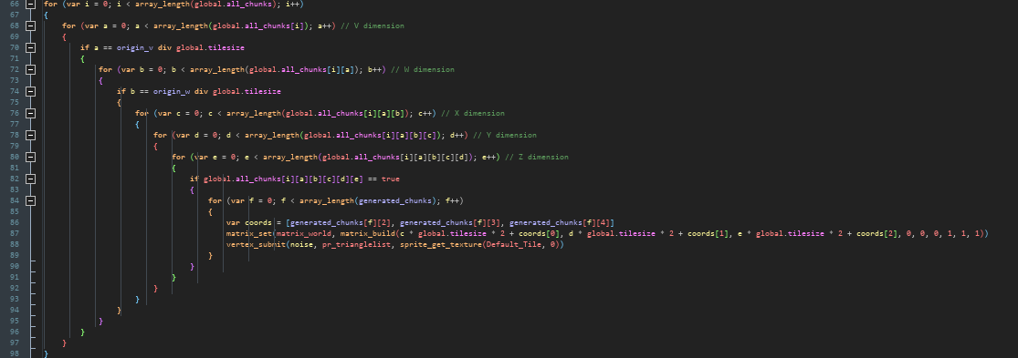 The Six Circles Of Loop Hell
