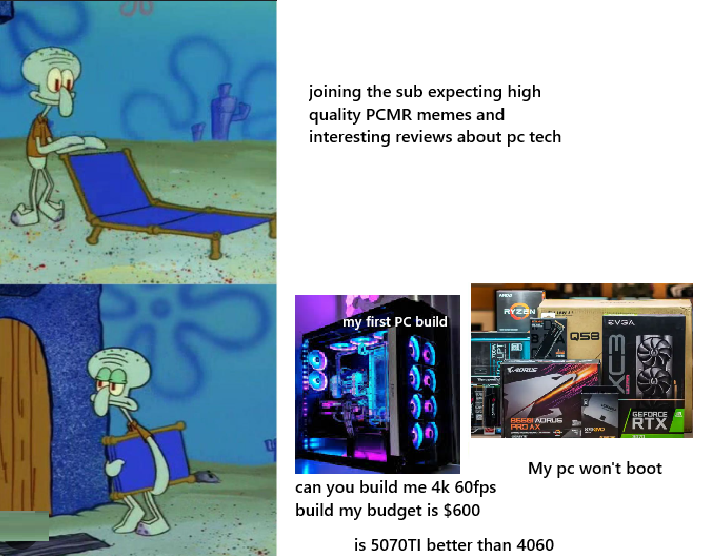 PCMR Experience In A Nutshell