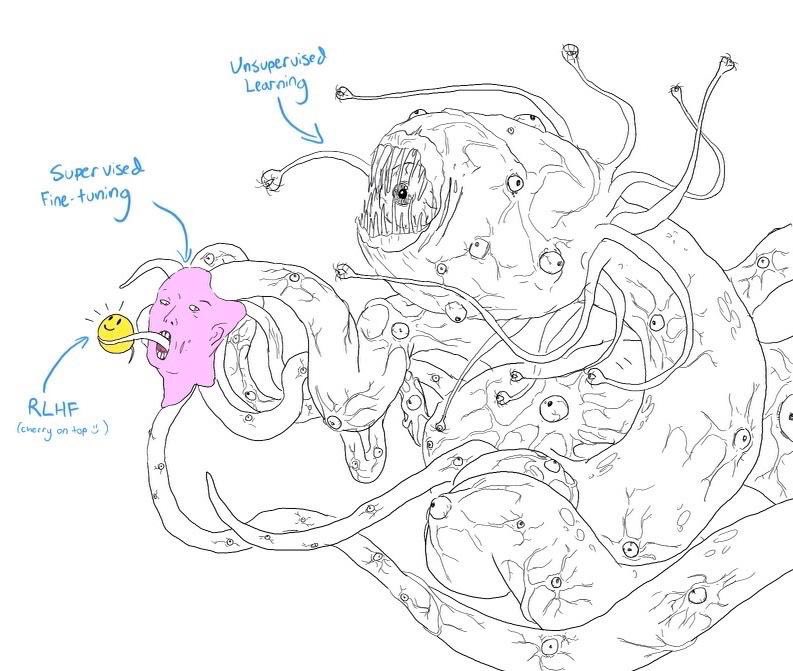 GPT Shoggoth