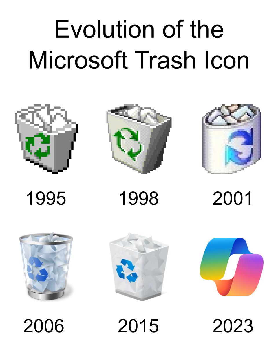 Evolution Of The Trash Icon