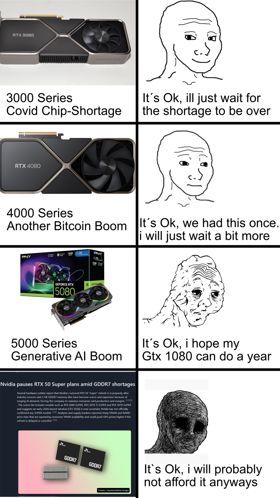 The Five Stages Of GPU Grief