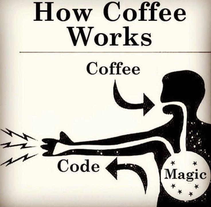 Coffee Is My Best Friend