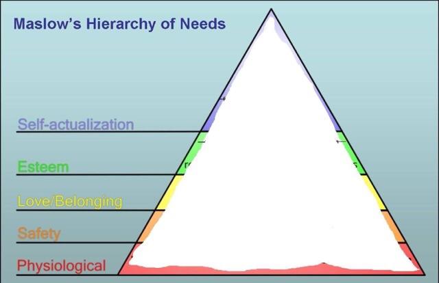 Maslow pyramid scribbled over