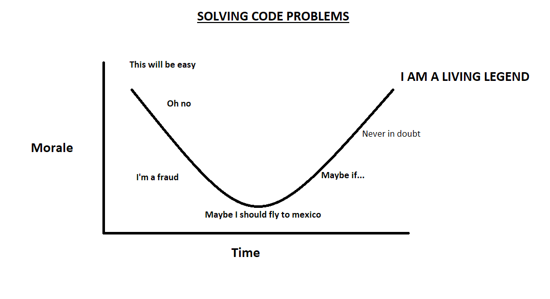 I'm approaching the halfway point...