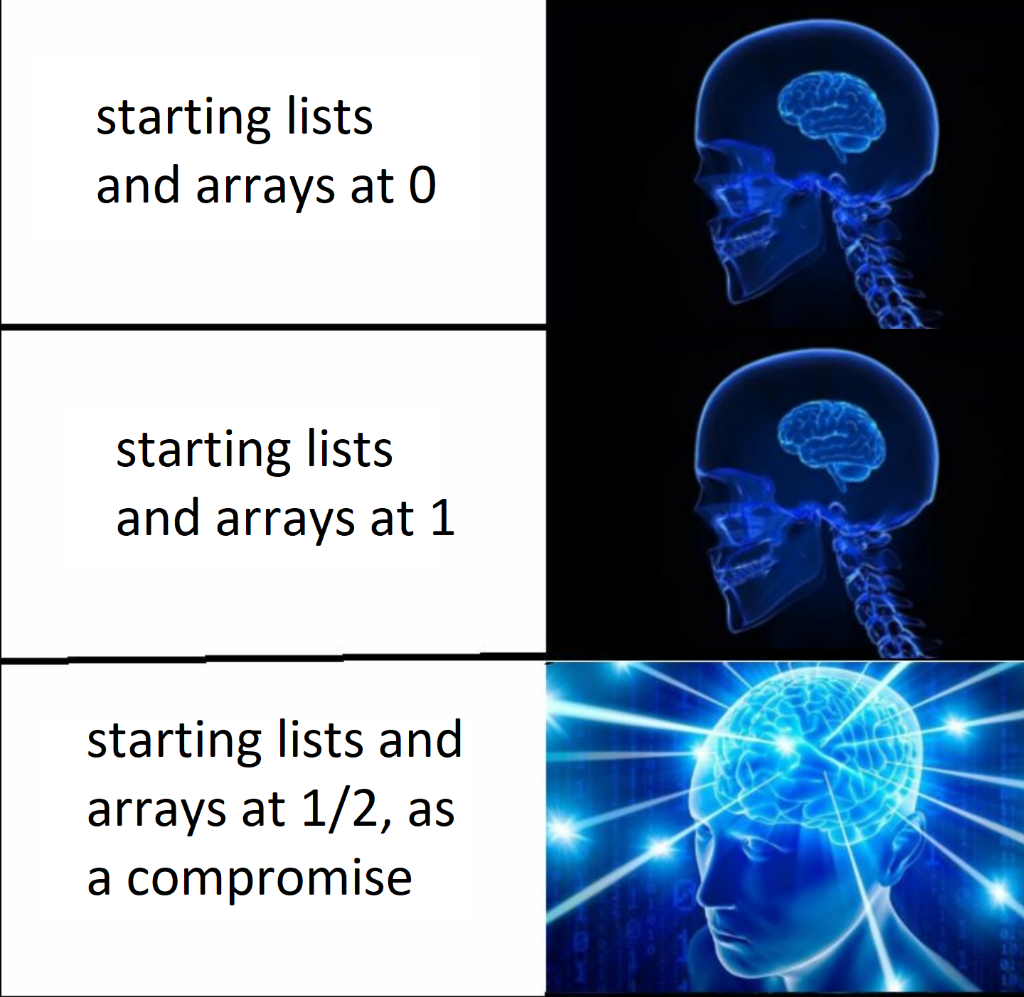 The Great Index Compromise