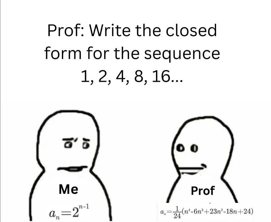 True But Weird π