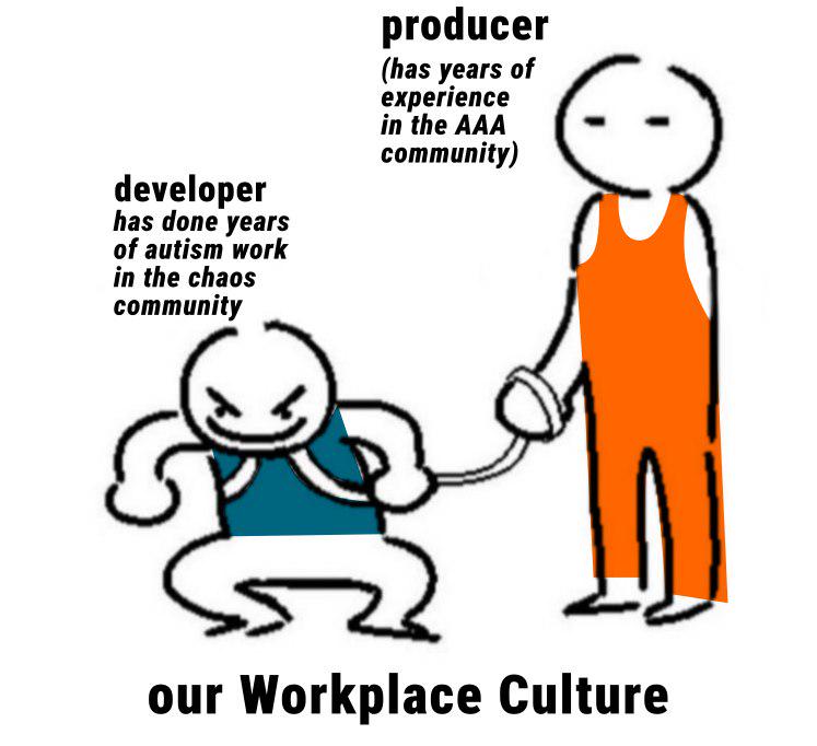 Two Person Indie Dev Team