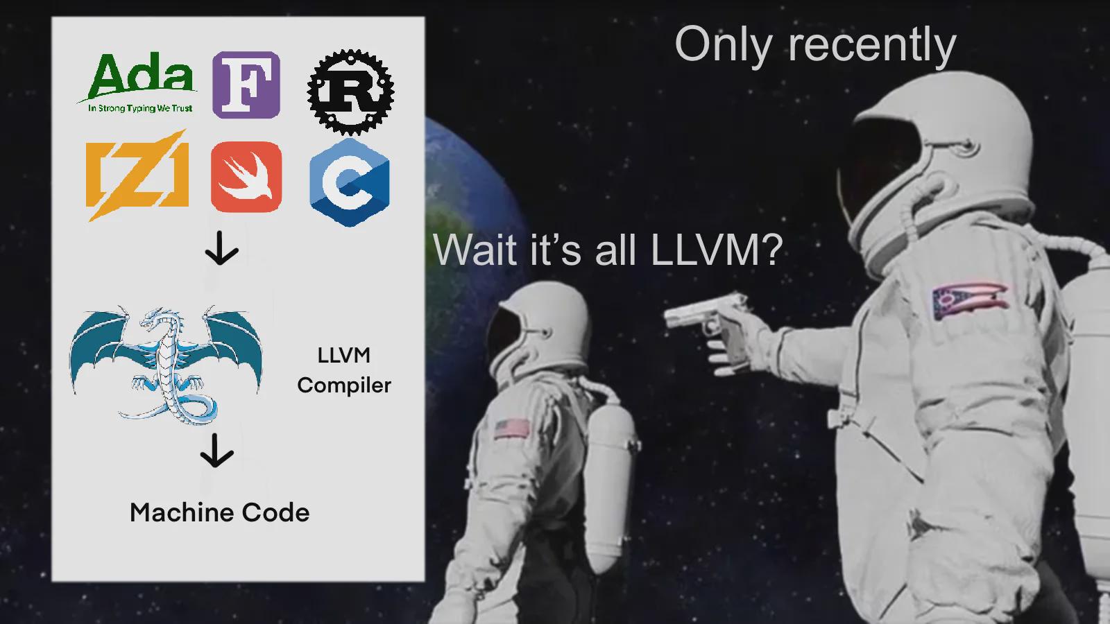 It's All LLVM? Always Has Been