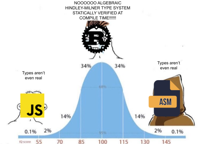 The Type System Horseshoe Theory