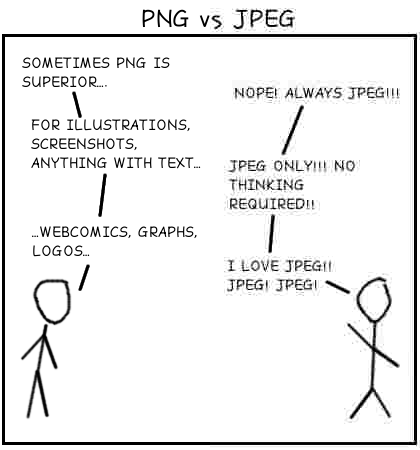 PNG vs. JPG