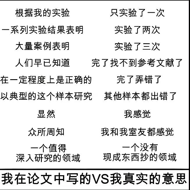 根据我的实验只实验了一次一系列实验结果表明实验了两次大量案例表明实验了三次人们早已知道完了找不到参考文献了在一定程度上是正确的完了弄错了以典型的这个样本研究其他样本都出错了显然我感觉众所周知我和我室友都感觉一个值得一个没有深入研究的领域现成
