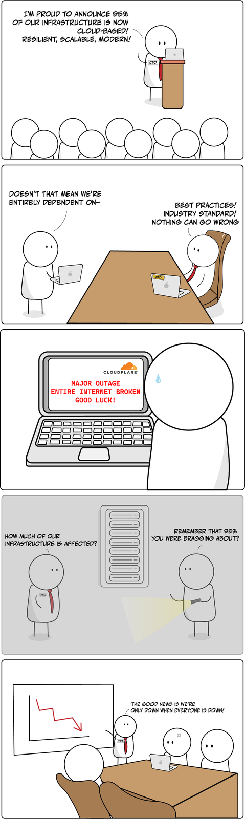 Cloud Native
