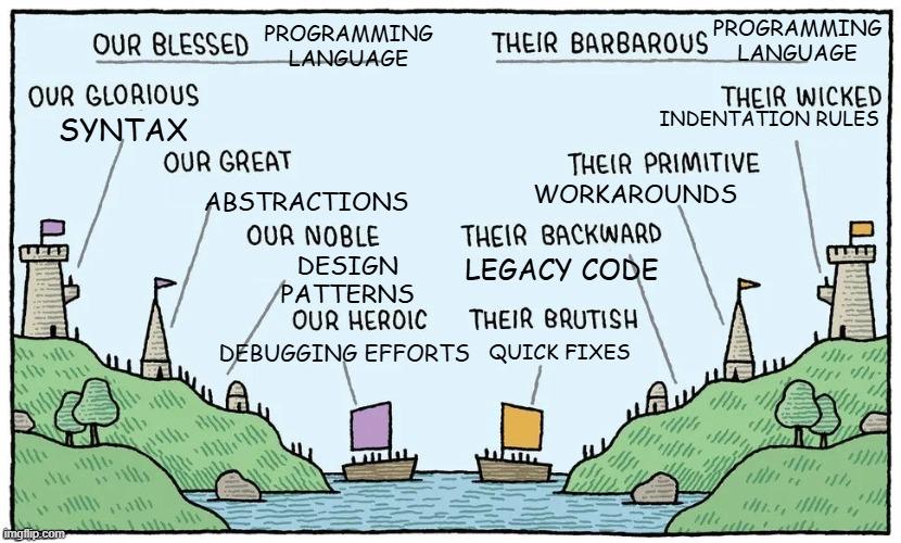 The Holy War Of Programming Languages