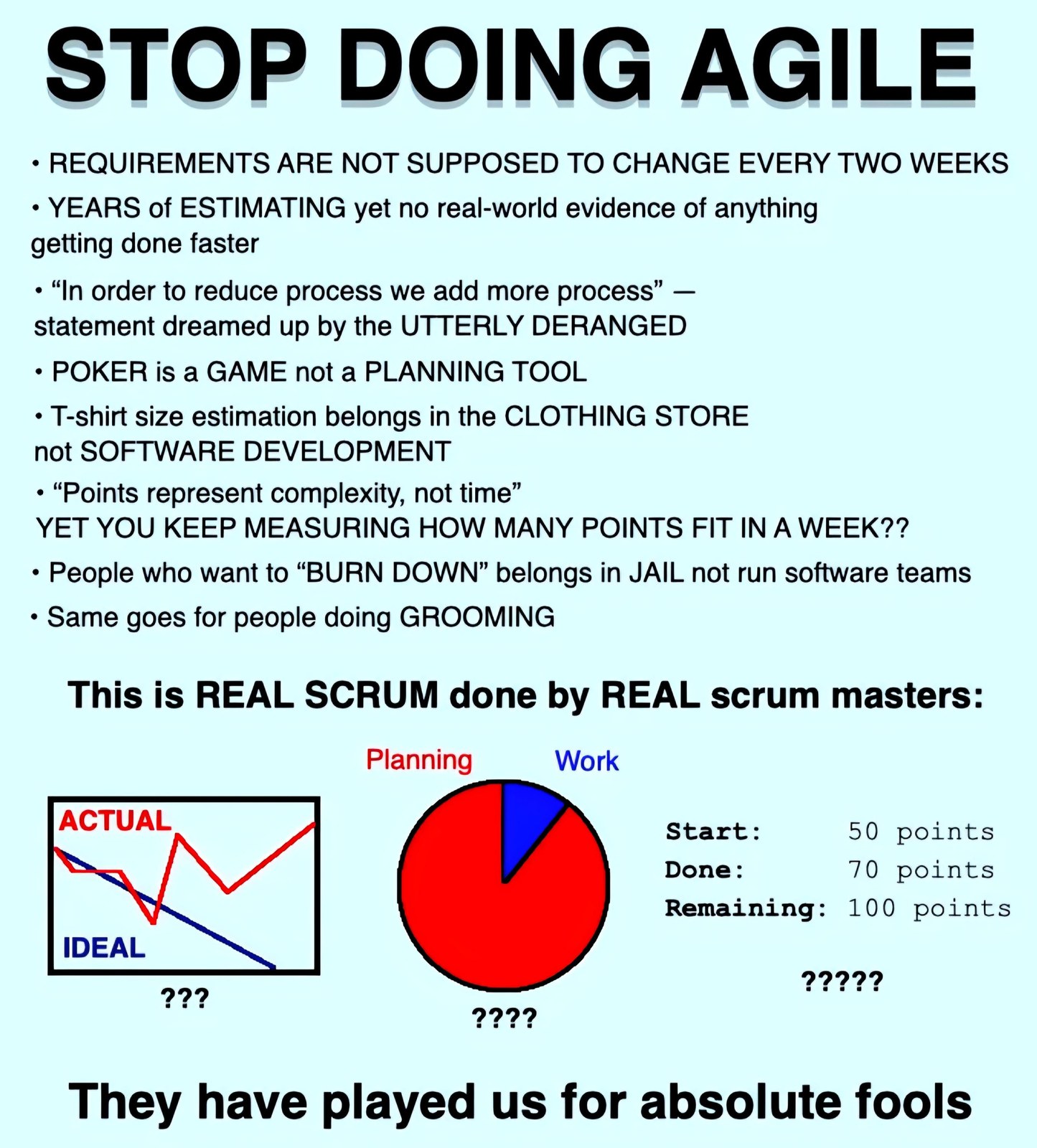 Agile Is A Scam