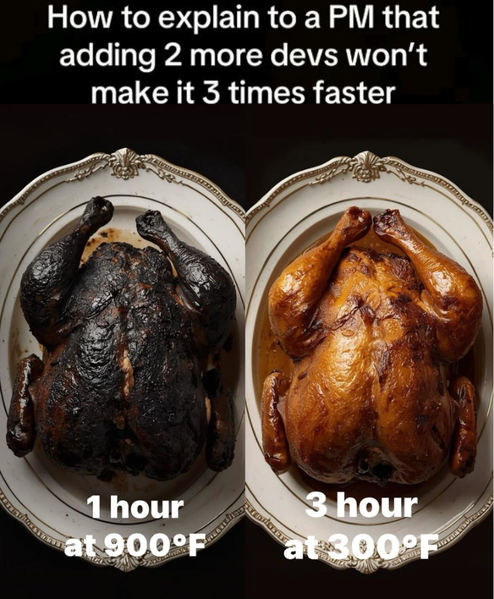 The Mythical Man Month Chicken