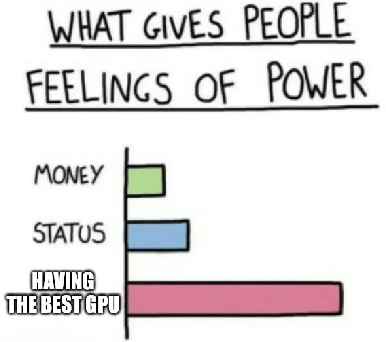 The True Source Of Developer Superiority