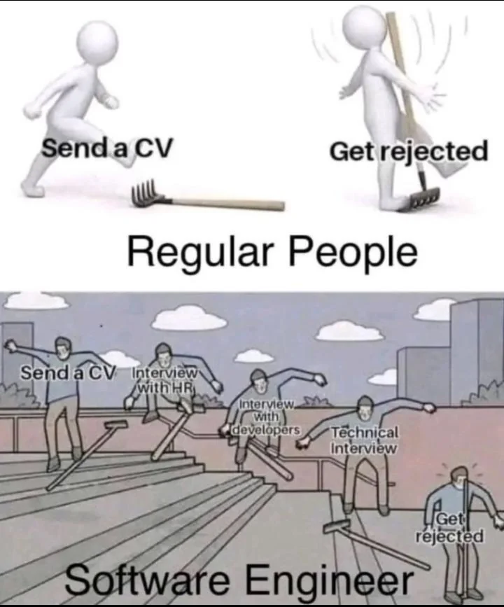 Getting Rejected