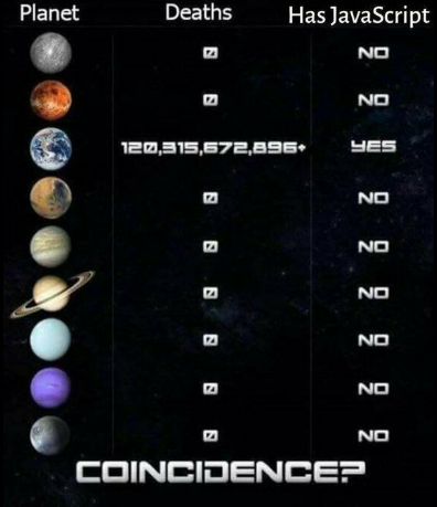Cosmic Correlation: JavaScript And Mass Extinction