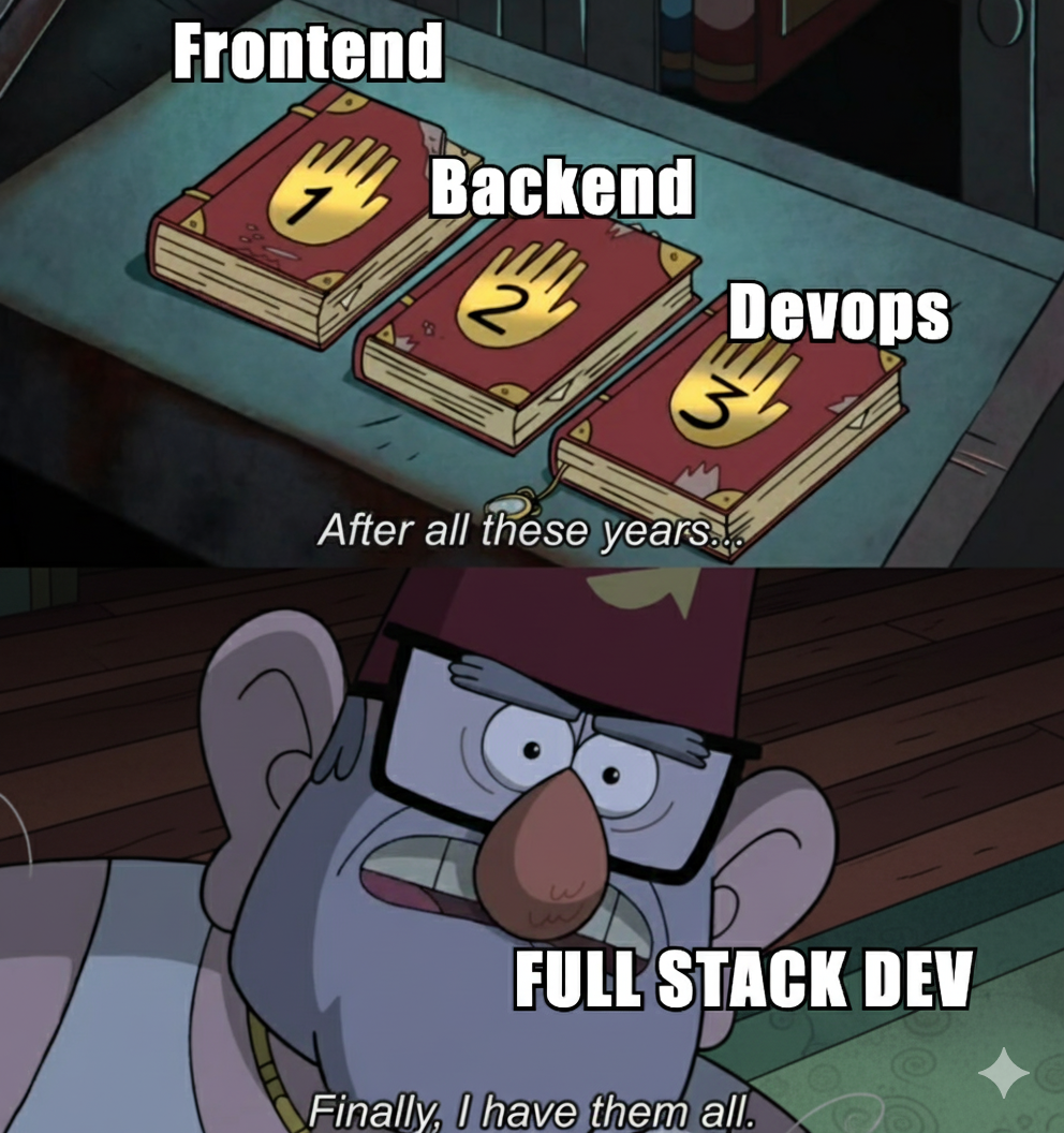 Senior Full Stack Developer