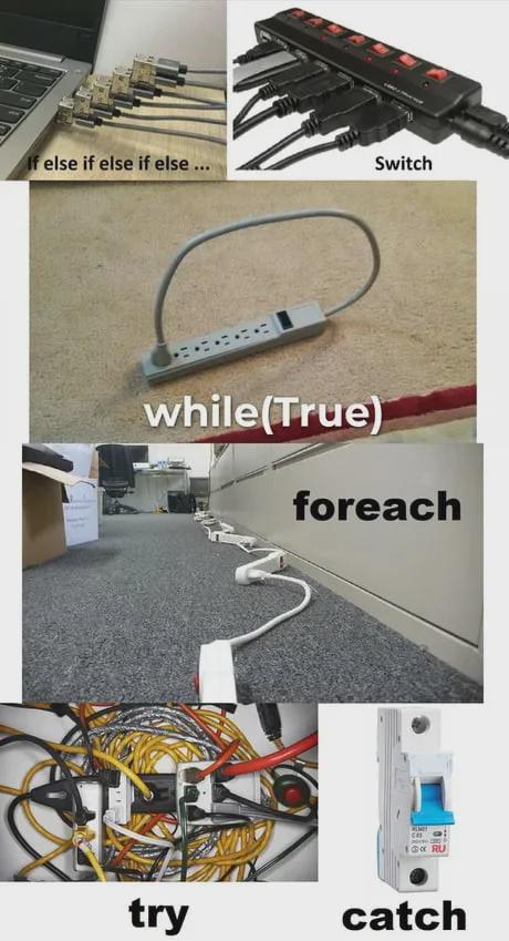 Programming Patterns In The Wild