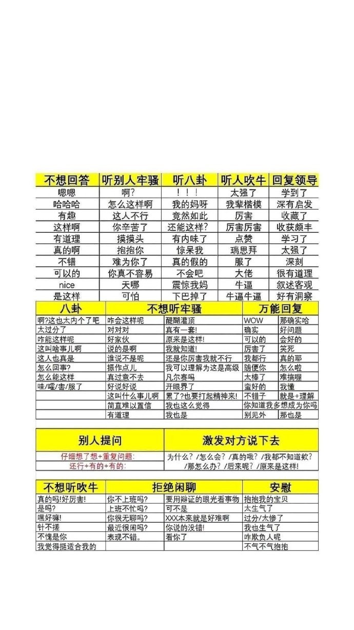 不想回答听别人牢骚听八卦人吹牛回复领导嗯嗯太强了学到了哈哈哈怎么这样啊我的妈呀我辈楷模深有启发有趣这人不行竟然如此厉害收藏了这样啊你辛苦了还能这样?厉害厉害收获颇丰有道理摸摸头有内味了点赞学习了真的啊抱抱你惊呆我瑞思拜太强了不错难为你了真的