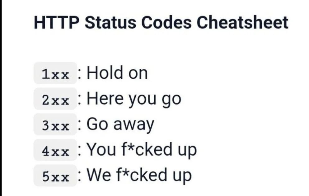Status Codes Cheatsheet