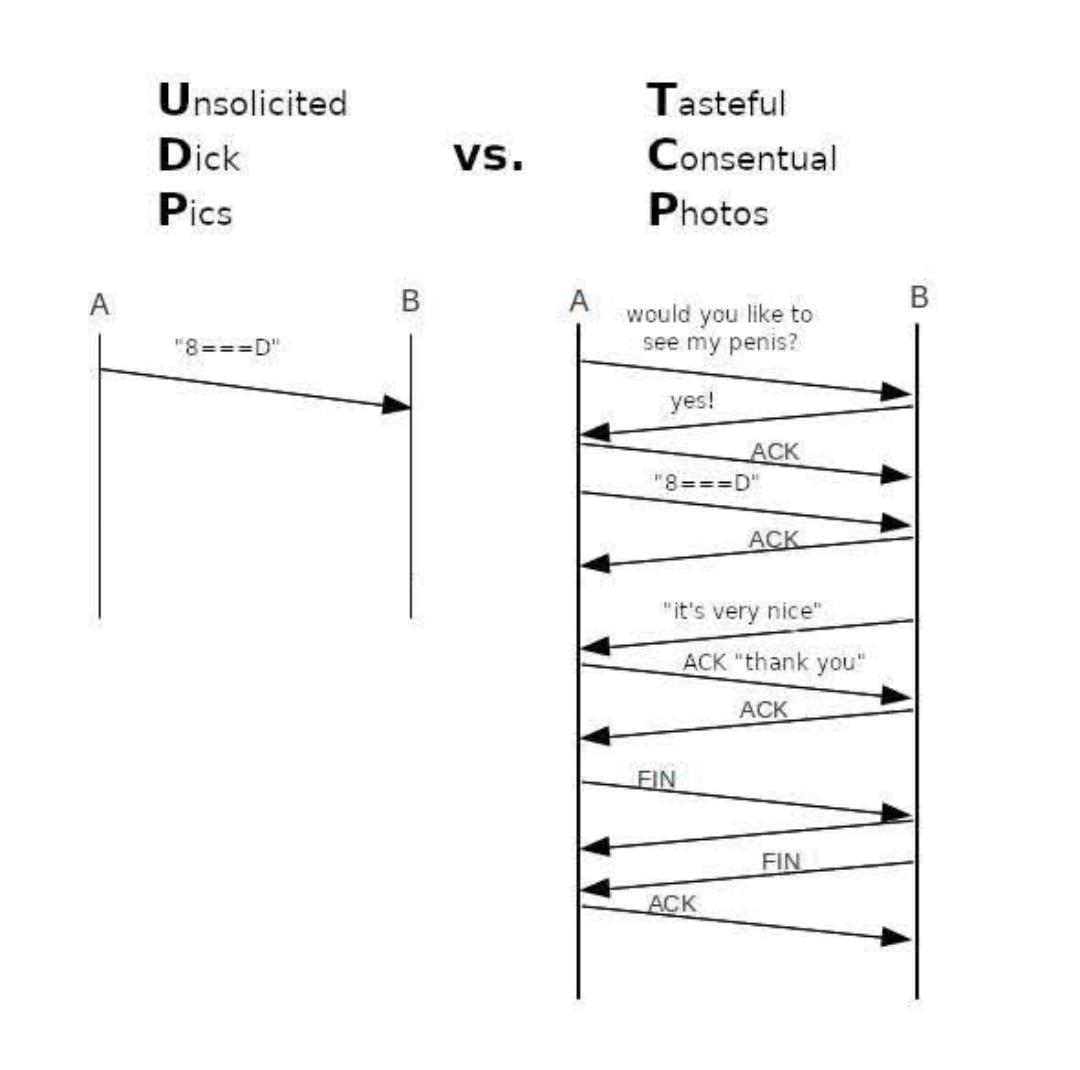 Know Thy Protocol