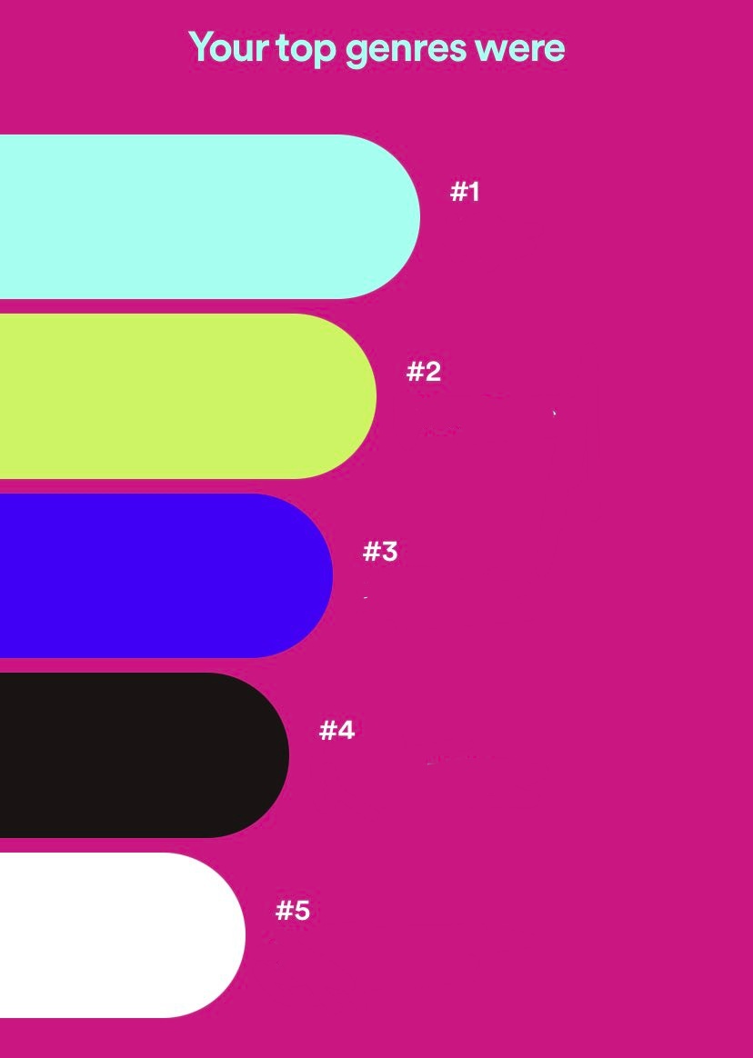 Spotify wrapped genres