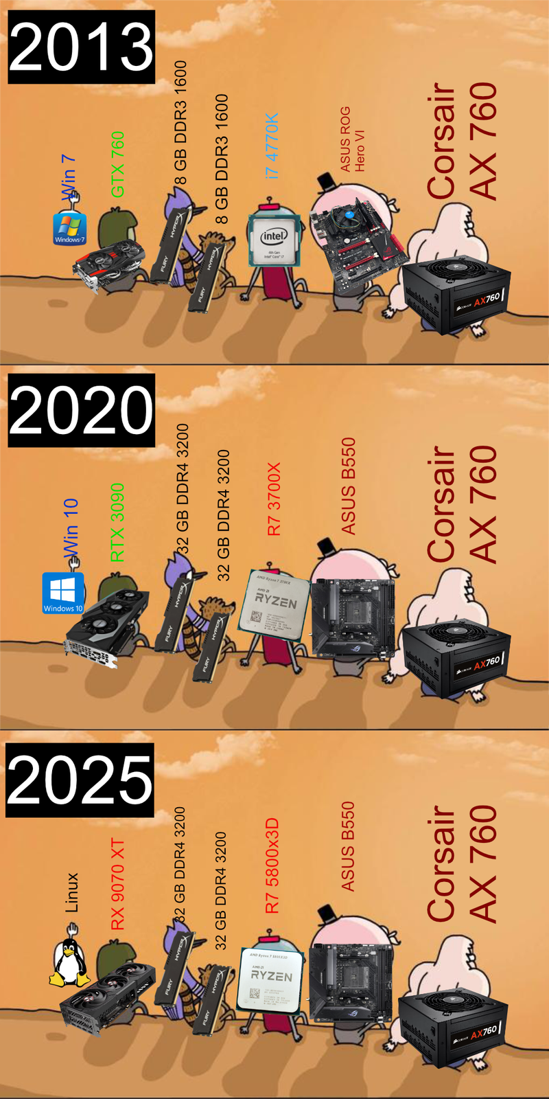 The Immortal Power Supply