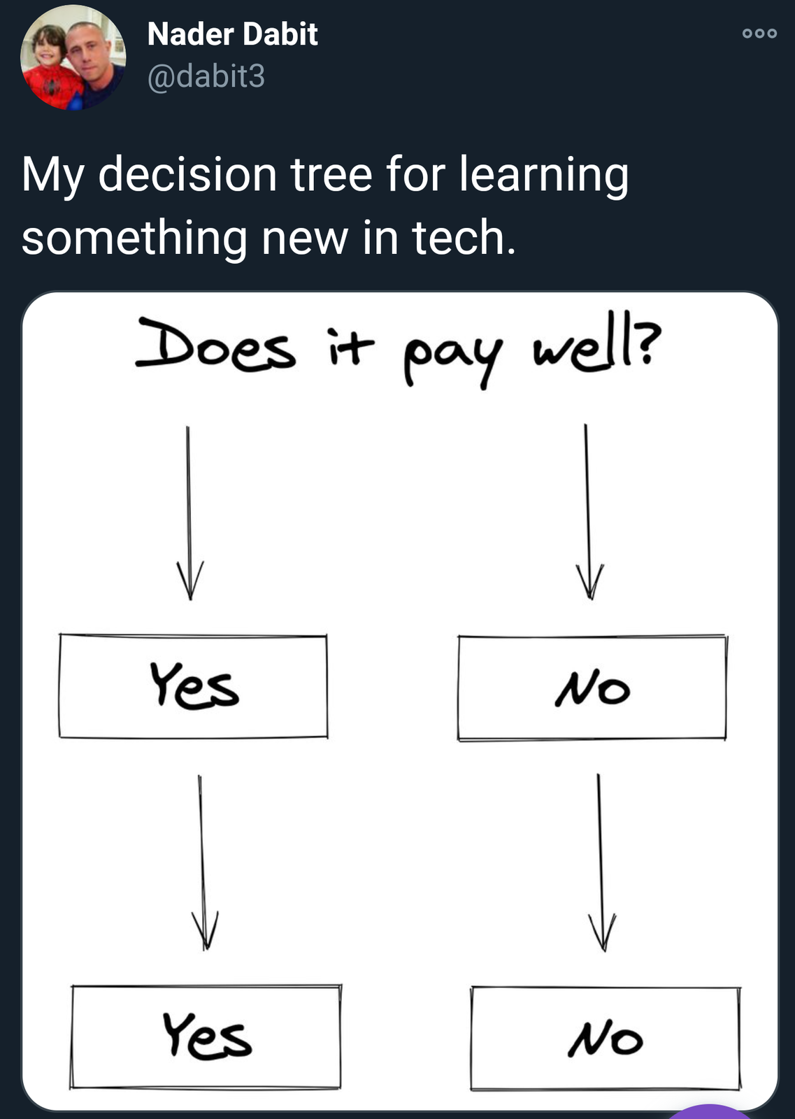 Sometimes the simplest algorithms are best