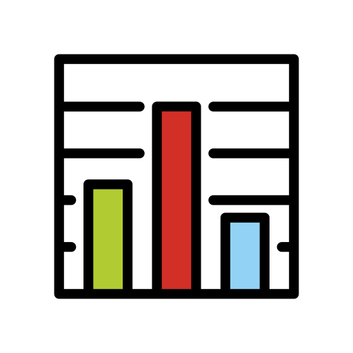 Bar chart