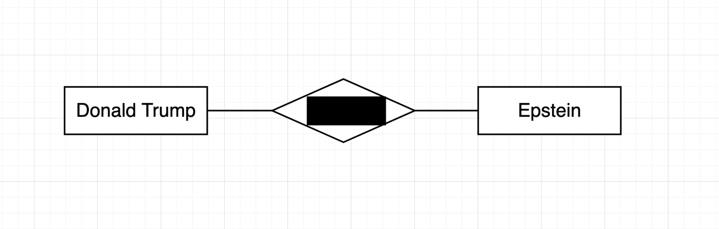 White House Entity Relationship Diagram