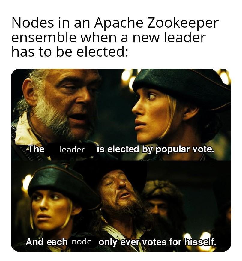 Apache Zookeeper Be Like