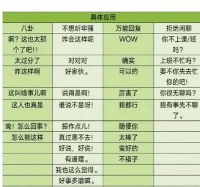 具体应用八卦不想听牢骚万能回复拒绝闲聊啊?这也太那咋会这样呢WOW 你不上课班个了吧!!吗?太过分了对对对确实上班不忙吗?咋这样啊好家伙。可以的要不你先去忙你的吧!这叫啥事儿啊说得是啊!厉害了你很无聊吗?这人也真是谁说不是呀!我都行我有事先