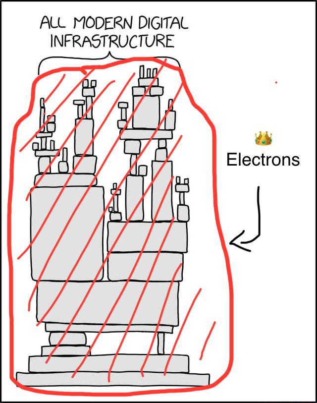 Hail The King Of Modern Infrastructure