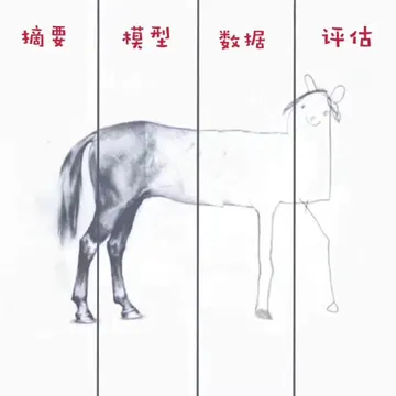 程序员00033-摘要模型数据评估