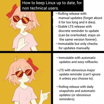 The Linux Update Addiction Spectrum