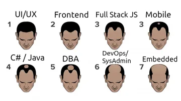 Choose Your Fighter (And Your Future Hairline)
