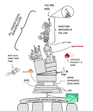 A Perfectly Stable Technology Stack