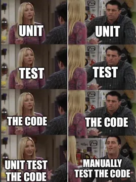 Unit Test The Code