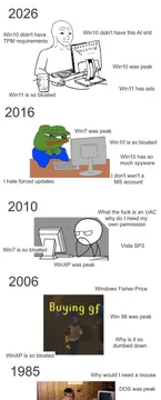 The Lifecycle Of A Windows OS