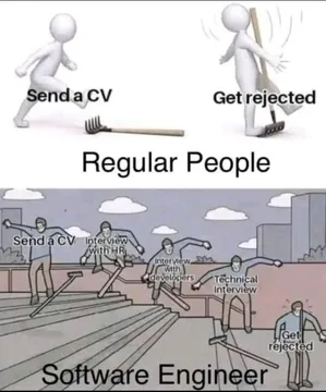 Programming Interviews