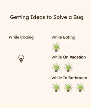 The Inverse Law Of Debugging Inspiration