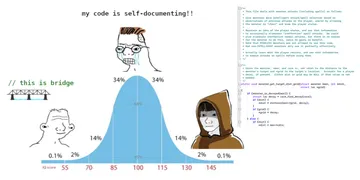 The Three Types Of Code Documentation