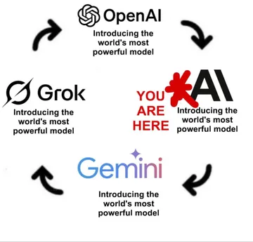 AI Loops
