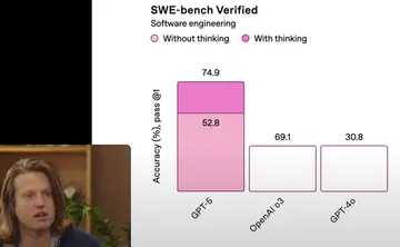 SWE-Bench Verified: Thinking Optional