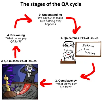 This Is Why We Pay QA