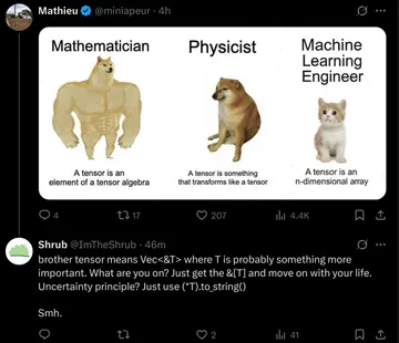 The Great Tensor Definition Showdown