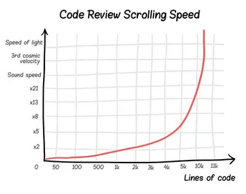 Speed Of Light? More Like Speed Of Oversight